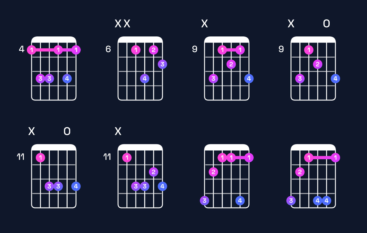 Chord chart for A♭ minor major 6 Guitar Chord: Notes, Intervals, Inversions & Shapes | Guitar Wiz