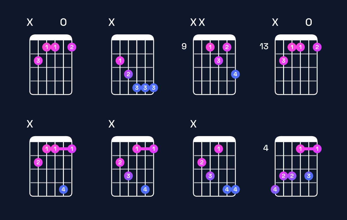 Chord chart for A♭ minor major 6 / C♭ (1st inversion) Guitar Chord: Notes, Shapes & Bass Note | Guitar Wiz