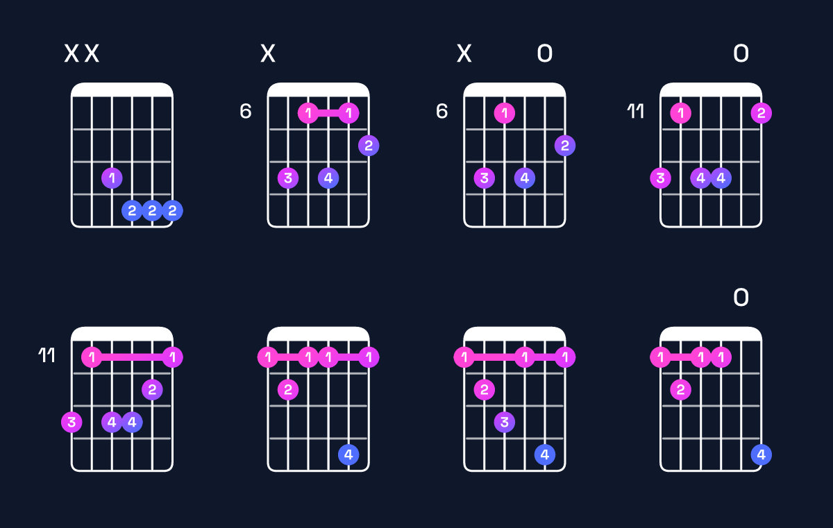 Chord chart for A♭ minor major 6 / F (3rd inversion) Guitar Chord: Notes, Shapes & Bass Note | Guitar Wiz