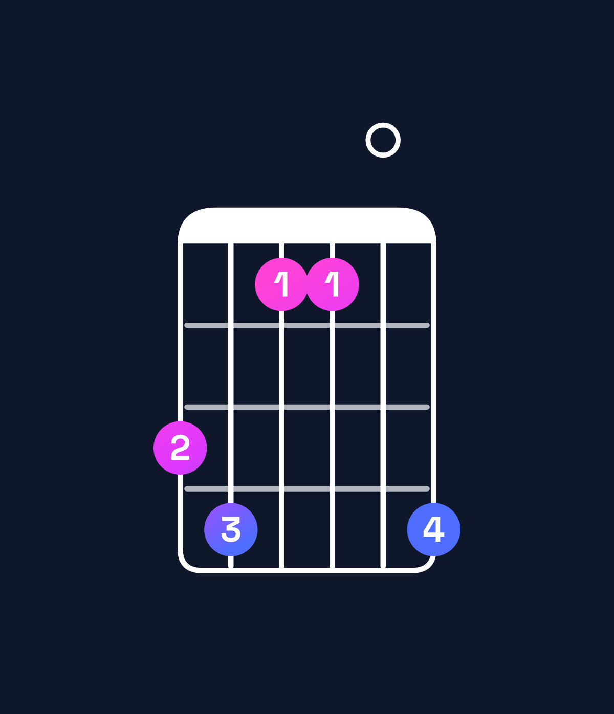 Chord chart for How to play A♭ minor major 7th add 11 / G (3rd inversion) chord on guitar — Shape 341104 | Guitar Wiz