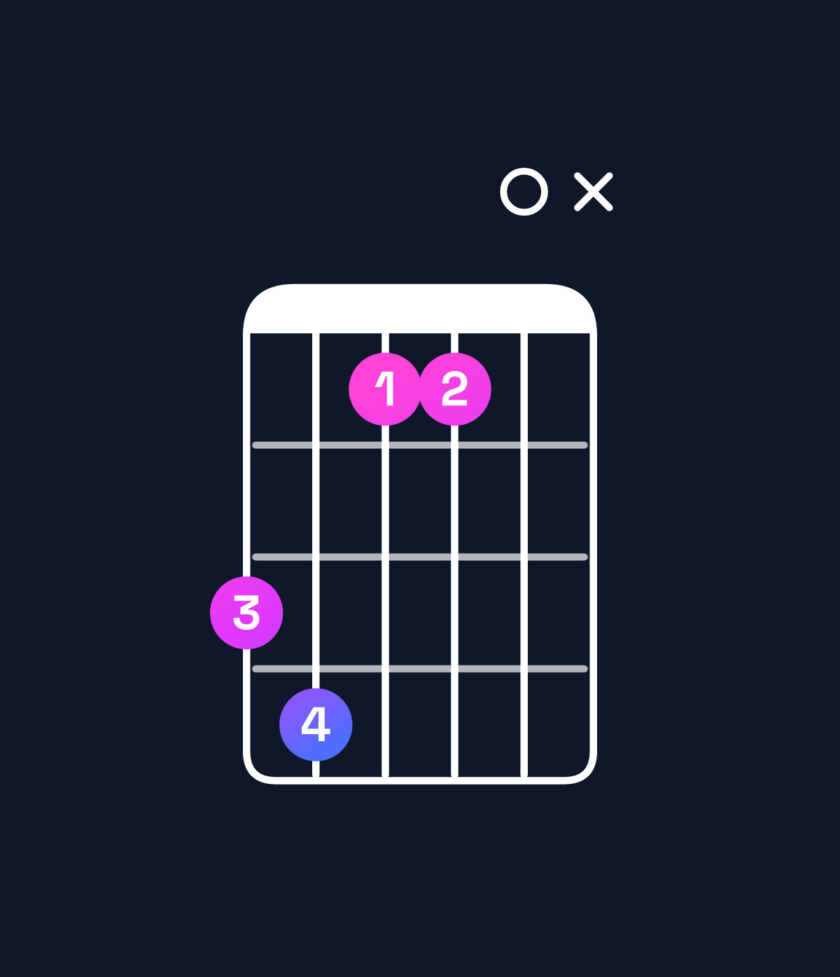 Chord chart for How to play A♭ minor major 7th add 11 / G (3rd inversion) chord on guitar — Shape 34110x | Guitar Wiz