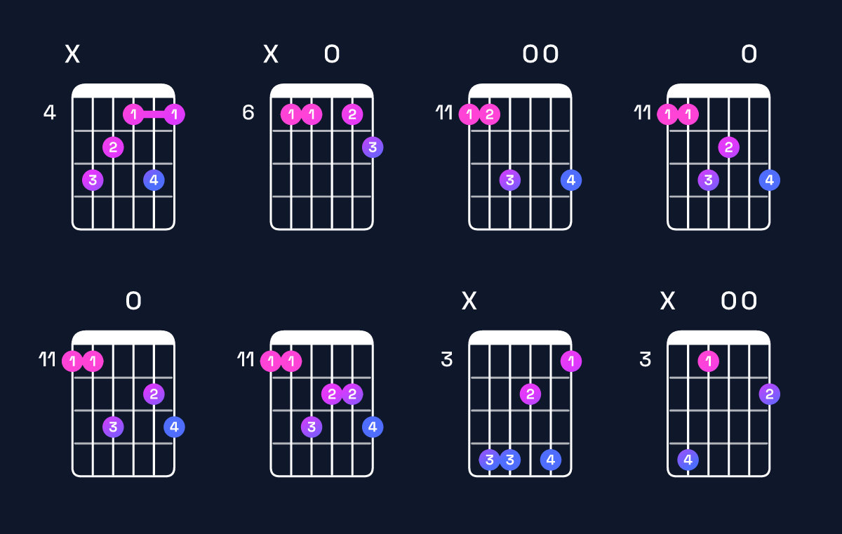 Chord chart for A♭ minor major 7th add 13 / E♭ (2nd inversion) Guitar Chord: Notes, Shapes & Bass Note | Guitar Wiz