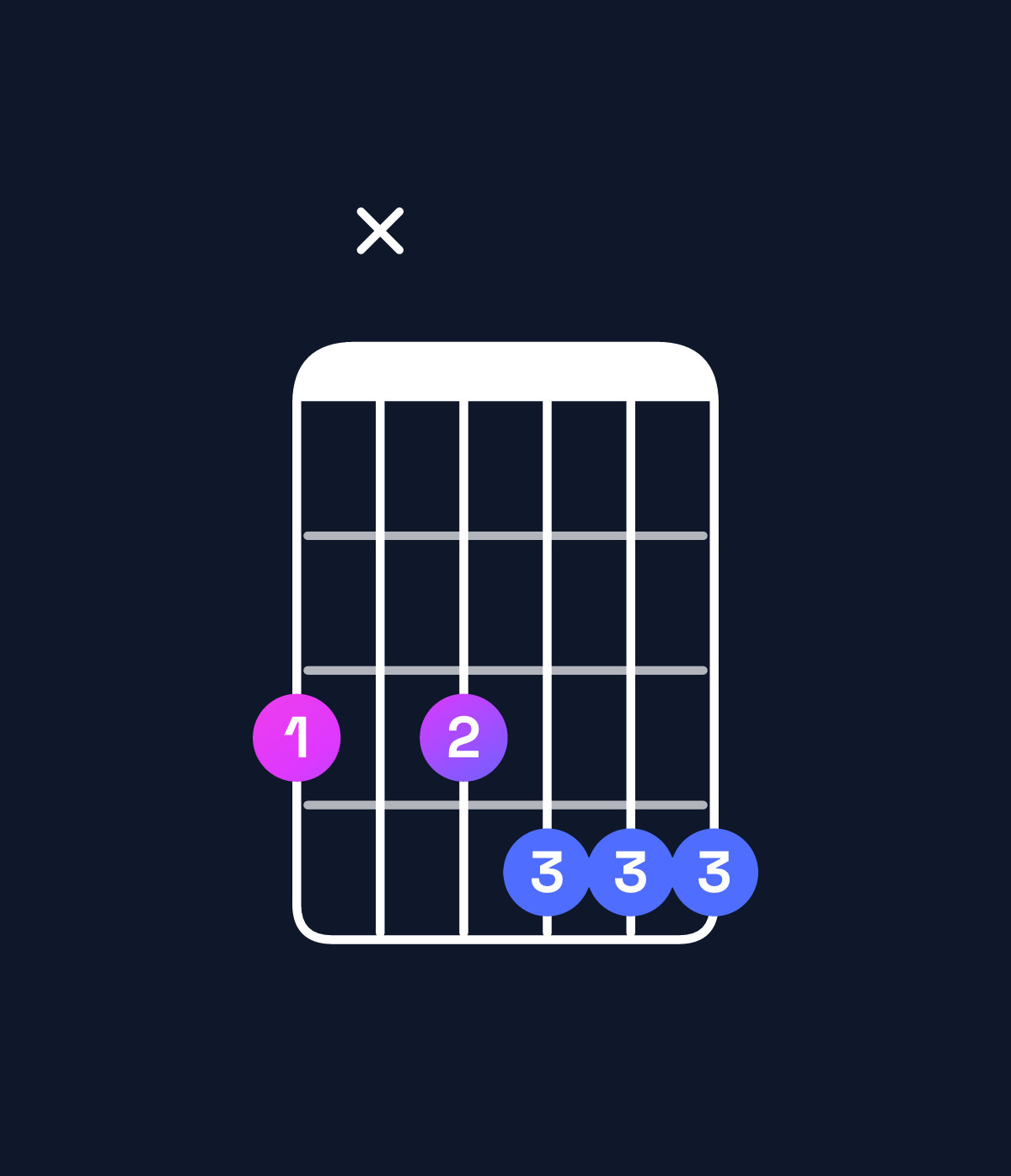 Chord chart for How to play A♭ minor major 7th add 13 / G (3rd inversion) chord on guitar — Shape 3x3444 | Guitar Wiz