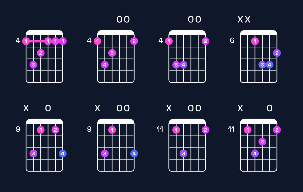 Chord chart for A♭ minor major 7th Guitar Chord: Notes, Intervals, Inversions & Shapes | Guitar Wiz