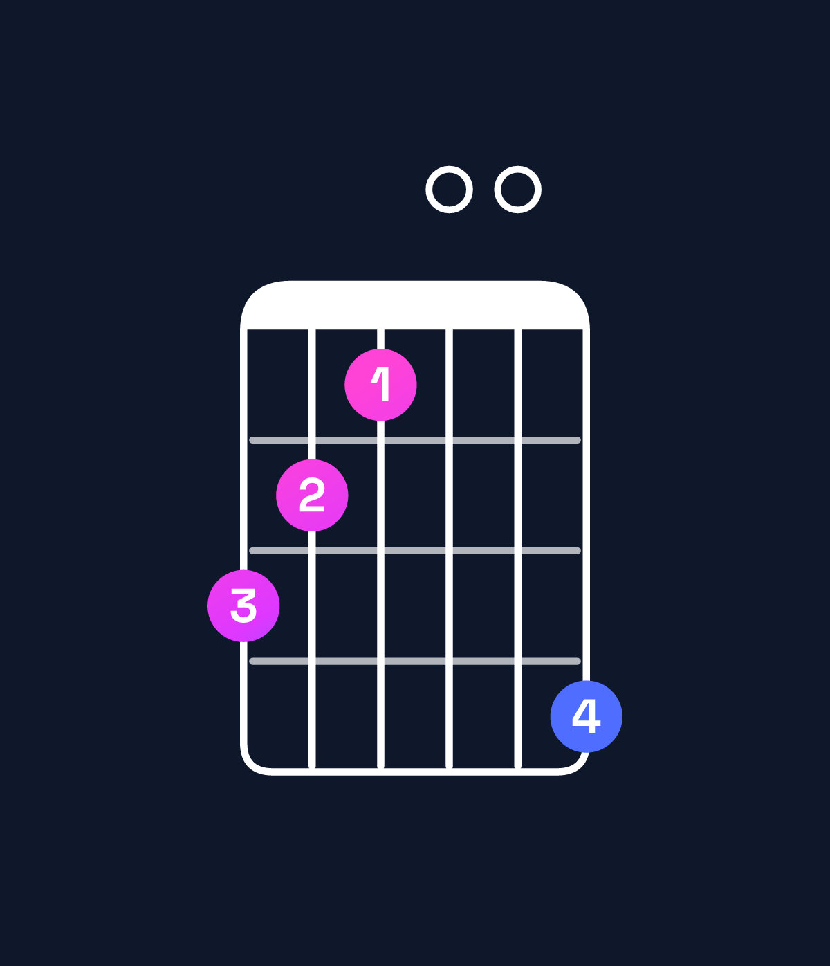 Chord chart for How to play A♭ minor major 7th / G (3rd inversion) chord on guitar — Shape 321004 | Guitar Wiz