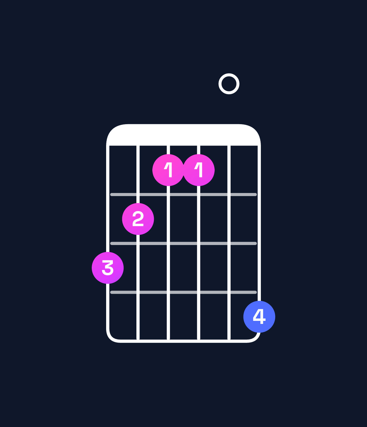 Chord chart for How to play A♭ minor major 7th / G (3rd inversion) chord on guitar — Shape 321104 | Guitar Wiz