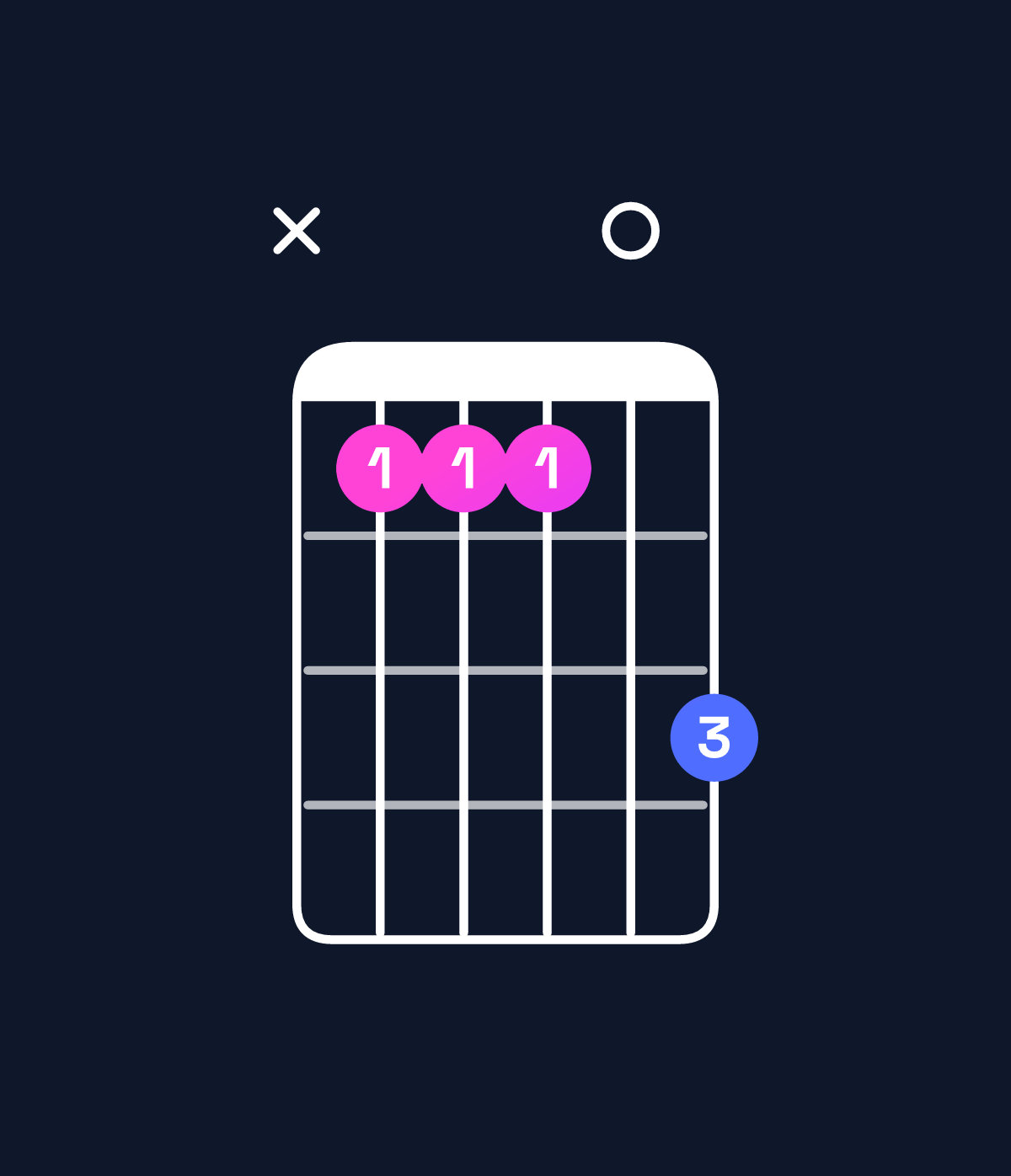 Chord chart for How to play A♭ minor major 9 / B♭ (4th inversion) chord on guitar — Shape x11103 | Guitar Wiz