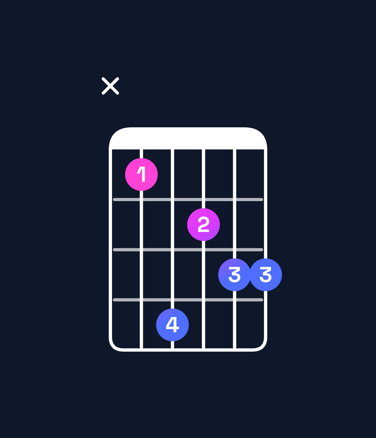 Chord chart for How to play A♭ minor major 9 / C♭ (1st inversion) chord on guitar — Shape x25344 | Guitar Wiz
