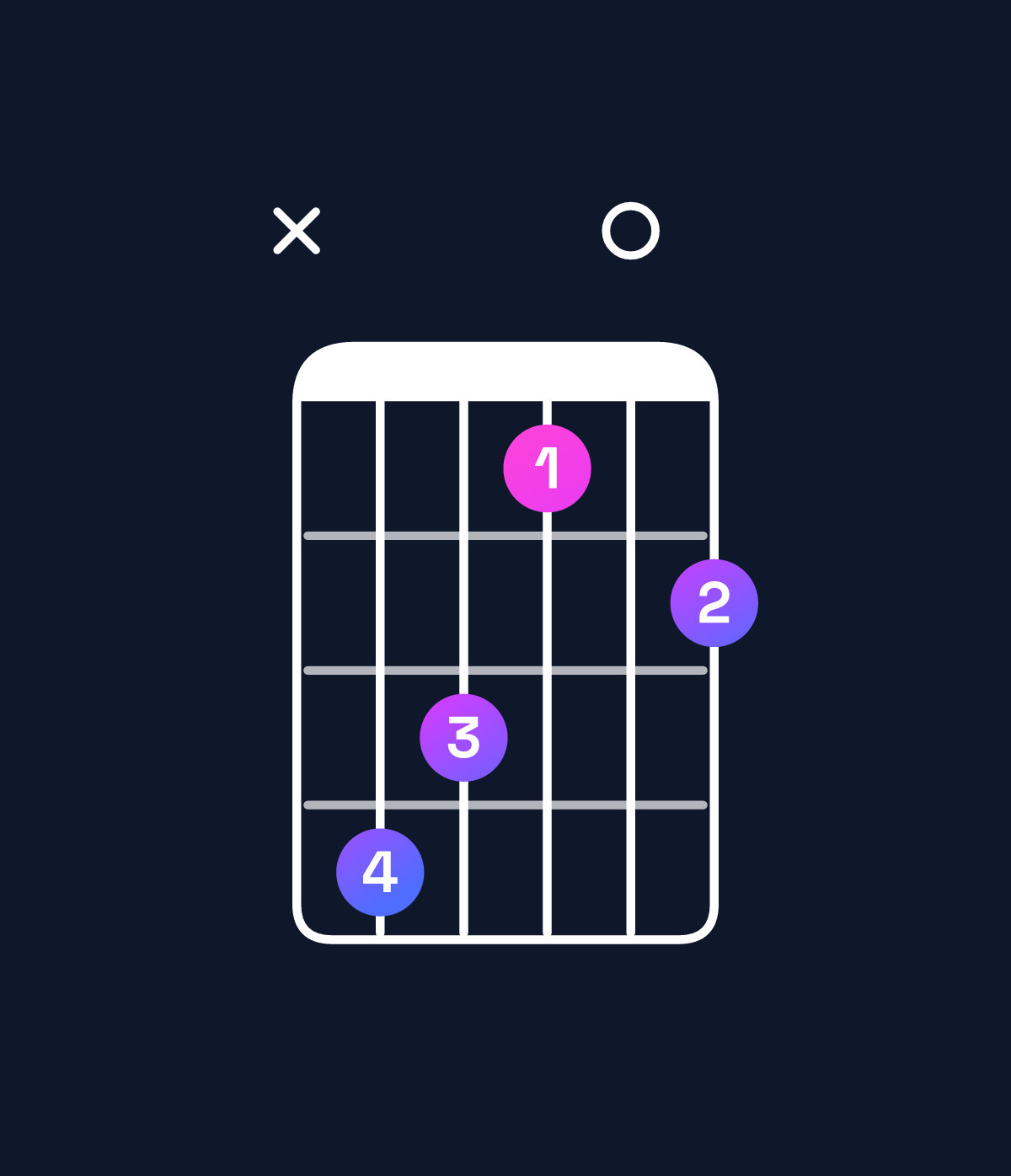 Chord chart for How to play A♭ minor major 9 / E♭ (2nd inversion) chord on guitar — Shape x65304 | Guitar Wiz