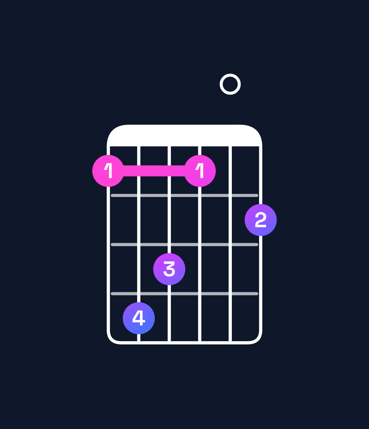 Chord chart for How to play A♭ minor major 9 / G (3rd inversion) chord on guitar — Shape 365304 | Guitar Wiz