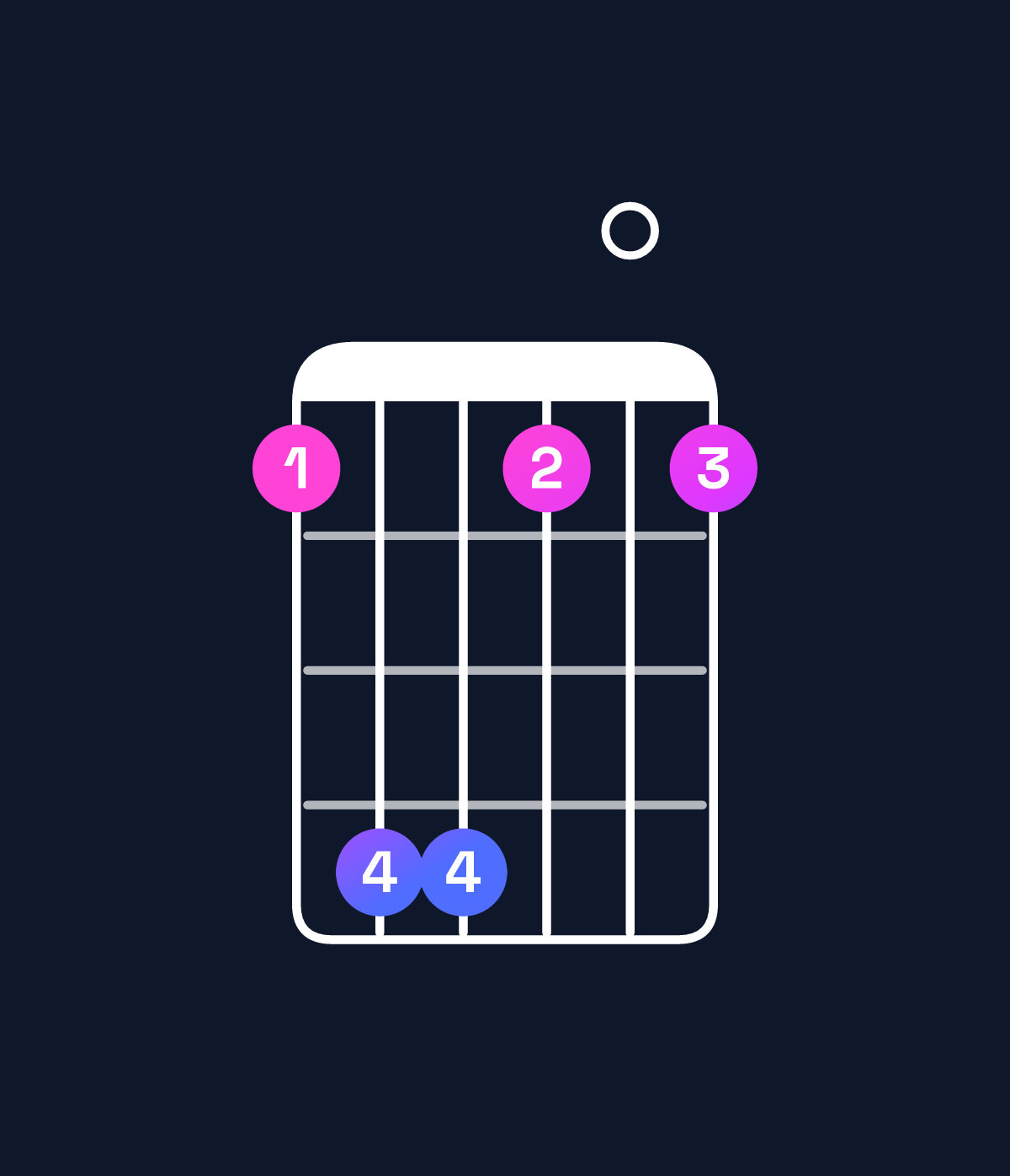 Chord chart for How to play A♭ minor major 9 / G (3rd inversion) chord on guitar — Shape 366303 | Guitar Wiz