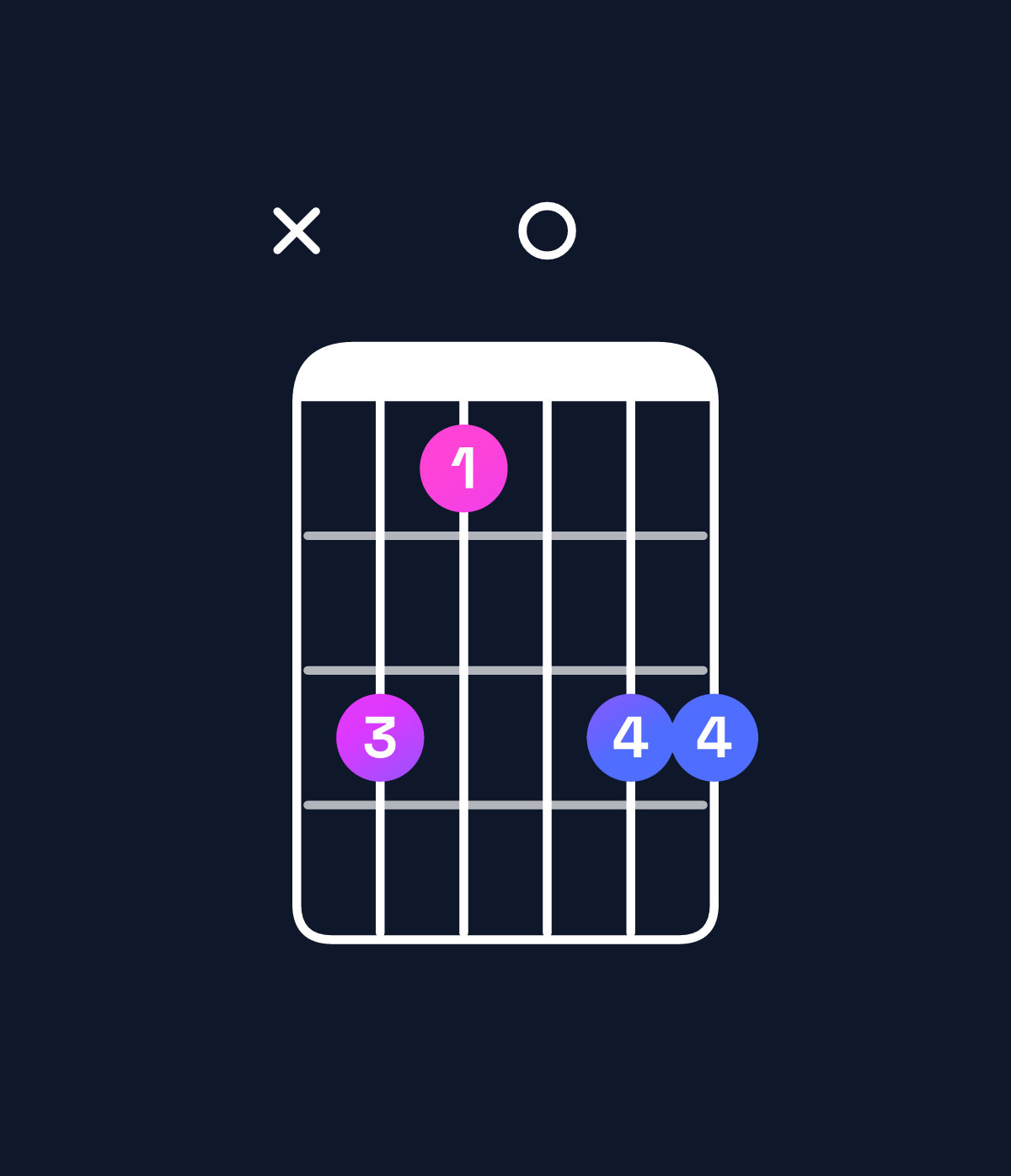 Chord chart for How to play A♭ minor major 9 chord on guitar — Shape xb90bb | Guitar Wiz