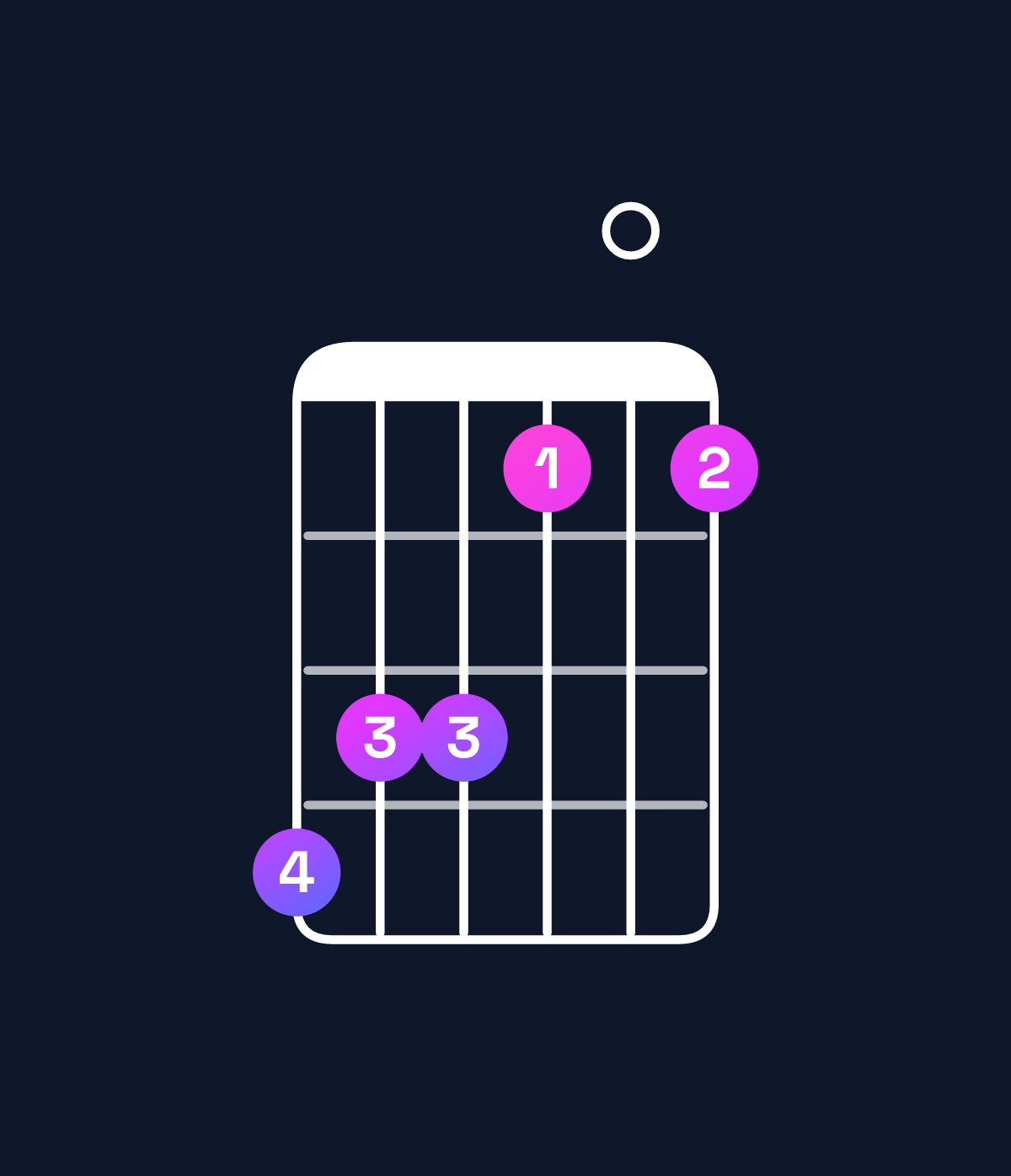 Chord chart for How to play A♭ minor / C♭ (1st inversion) chord on guitar — Shape 766404 | Guitar Wiz