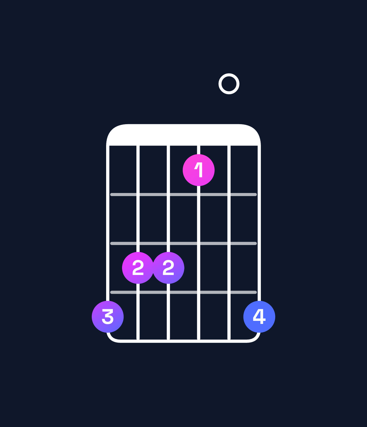 Chord chart for How to play A♭ minor / C♭ (1st inversion) chord on guitar — Shape 766407 | Guitar Wiz