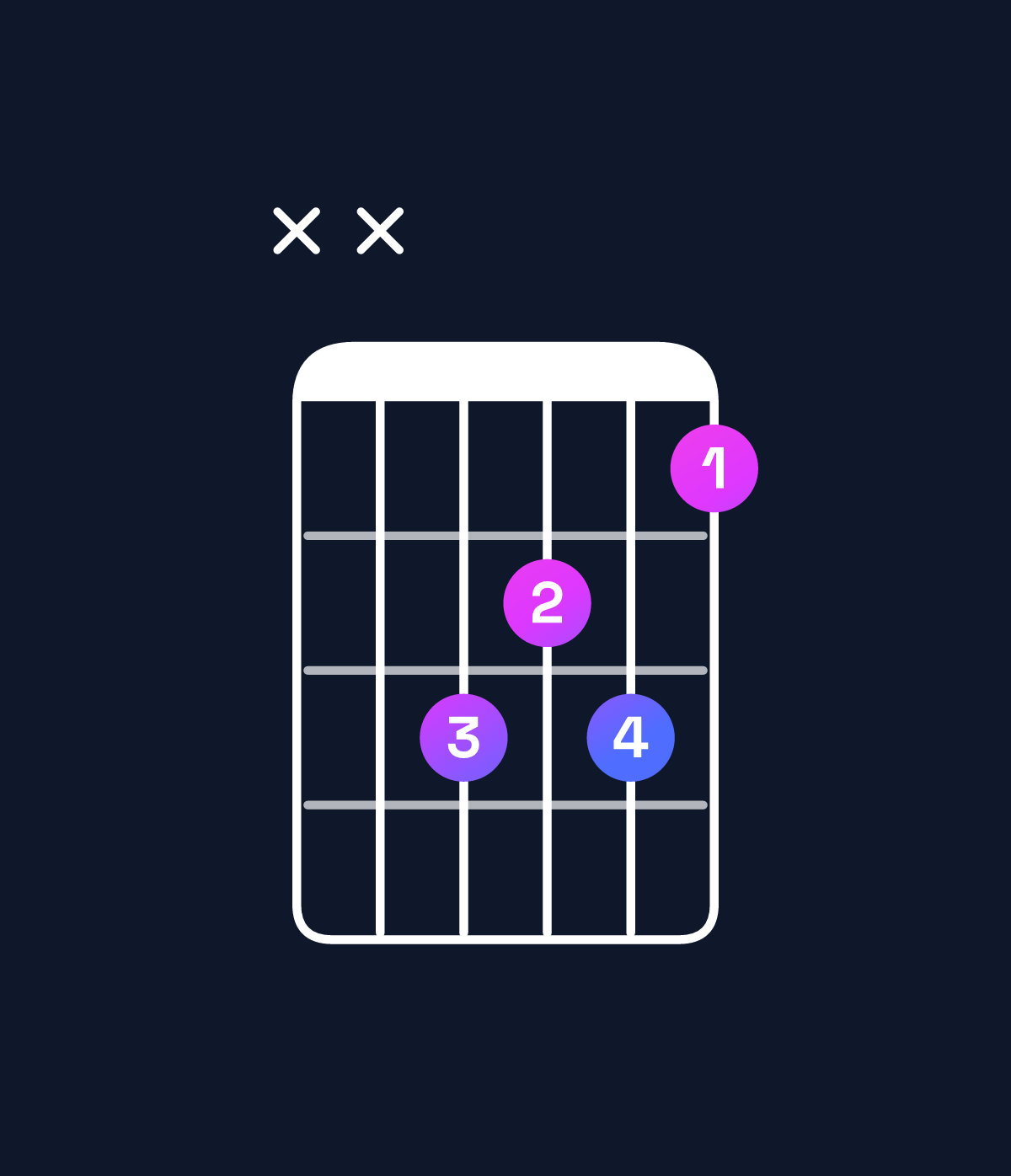 Chord chart for How to play A♭ minor / C♭ (1st inversion) chord on guitar — Shape xx9897 | Guitar Wiz