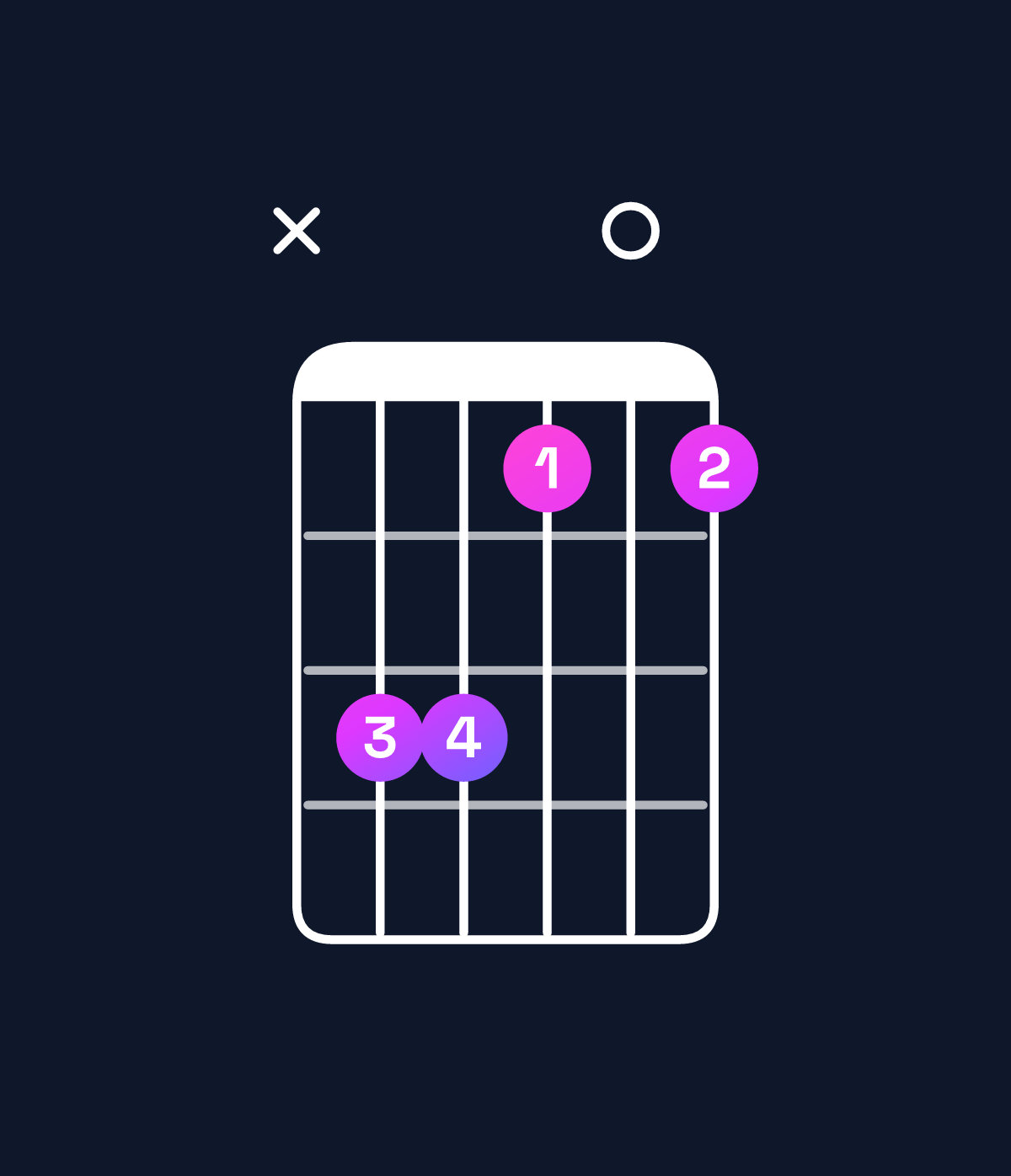 Chord chart for How to play A♭ minor / E♭ (2nd inversion) chord on guitar — Shape x66404 | Guitar Wiz