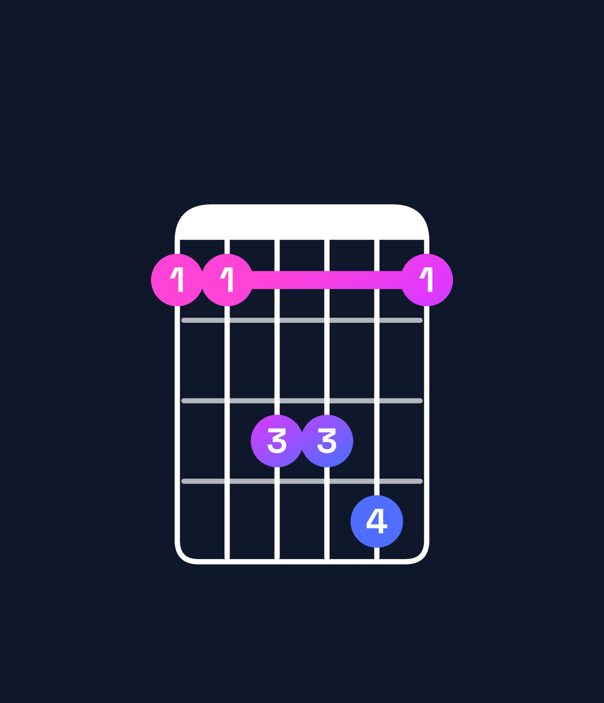 Chord chart for How to play A♭ suspended 2nd / B♭ (1st inversion) chord on guitar — Shape 668896 | Guitar Wiz