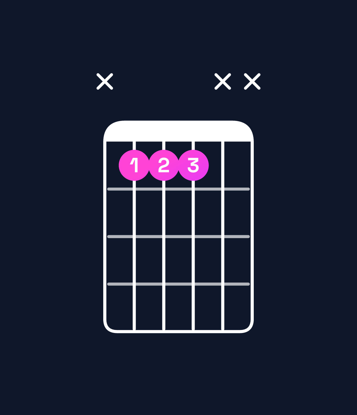 Chord chart for How to play A♭ suspended 2nd / B♭ (1st inversion) chord on guitar — Shape x111xx | Guitar Wiz