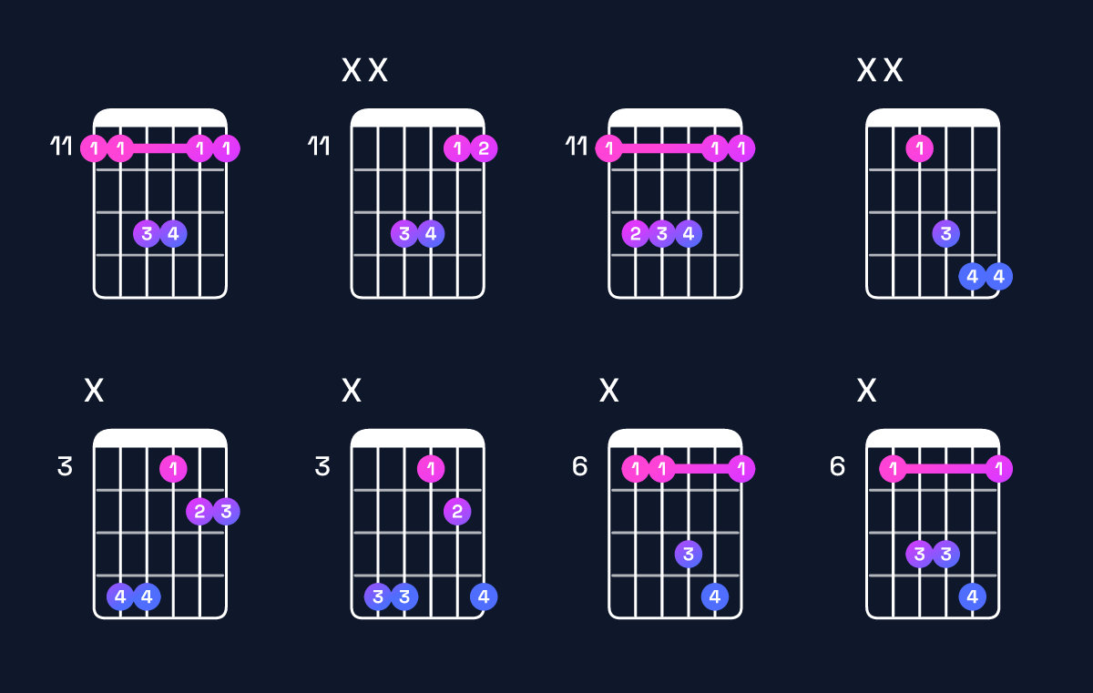 Chord chart for A♭ suspended 2nd / E♭ (2nd inversion) Guitar Chord: Notes, Shapes & Bass Note | Guitar Wiz