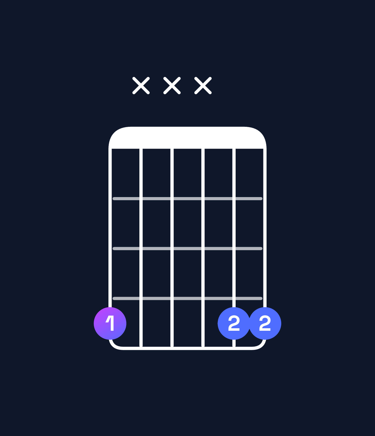 Chord chart for How to play A♭5 chord on guitar — Shape 4xxx44 | Guitar Wiz