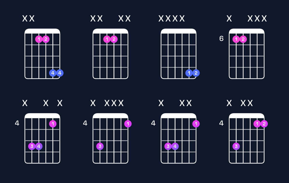 Chord chart for A♭5 / E♭ (1st inversion) Guitar Chord: Notes, Shapes & Bass Note | Guitar Wiz