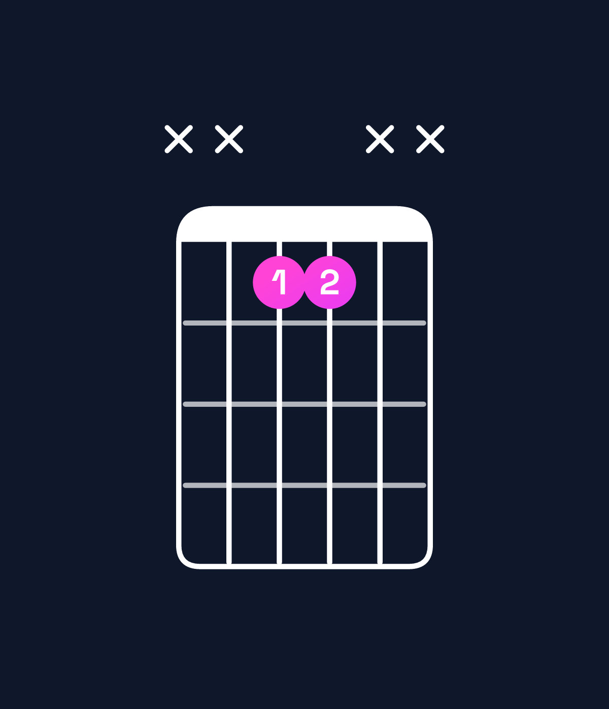 Chord chart for How to play A♭5 / E♭ (1st inversion) chord on guitar — Shape xx11xx | Guitar Wiz