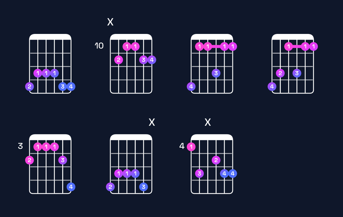 Chord chart for A♭6 add 9 Guitar Chord: Notes, Intervals, Inversions & Shapes | Guitar Wiz