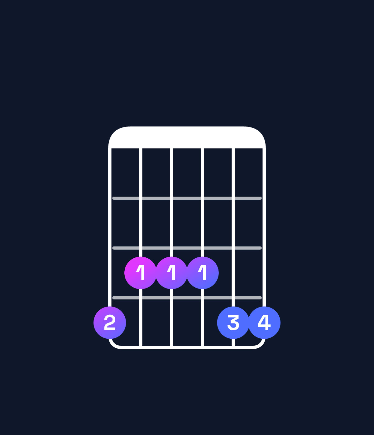 Chord chart for How to play A♭6 add 9 chord on guitar — Shape 433344 | Guitar Wiz