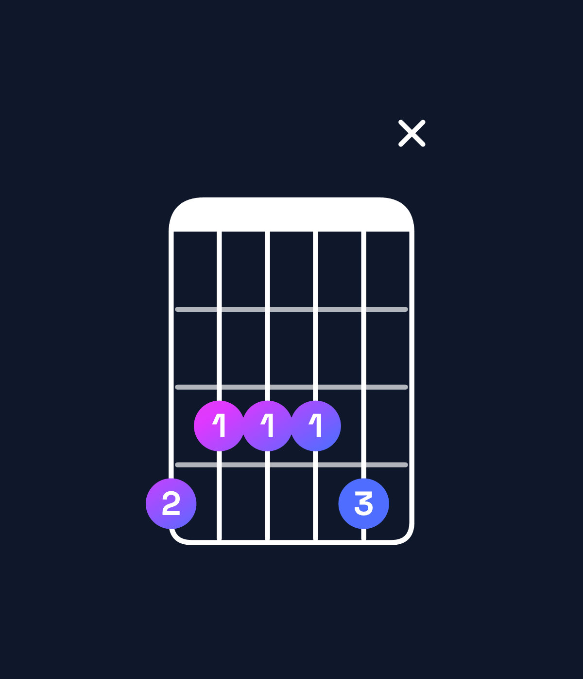 Chord chart for How to play A♭6 add 9 chord on guitar — Shape 43334x | Guitar Wiz