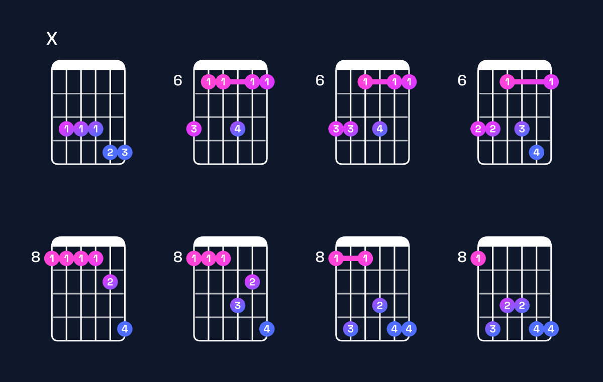 Chord chart for A♭6 add 9 / C (1st inversion) Guitar Chord: Notes, Shapes & Bass Note | Guitar Wiz