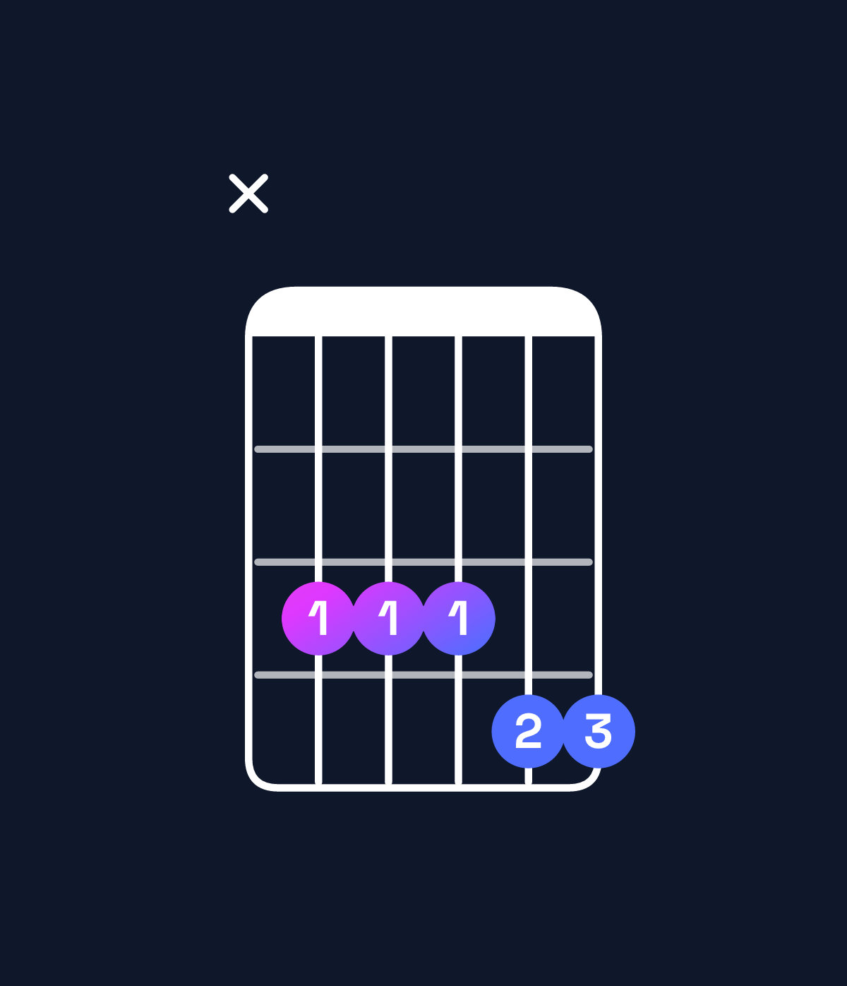 Chord chart for How to play A♭6 add 9 / C (1st inversion) chord on guitar — Shape x33344 | Guitar Wiz