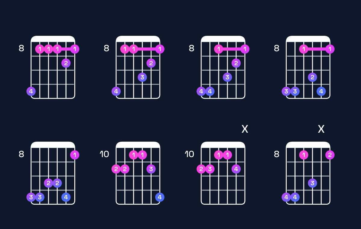 Chord chart for A♭6 add 9 / E♭ (2nd inversion) Guitar Chord: Notes, Shapes & Bass Note | Guitar Wiz