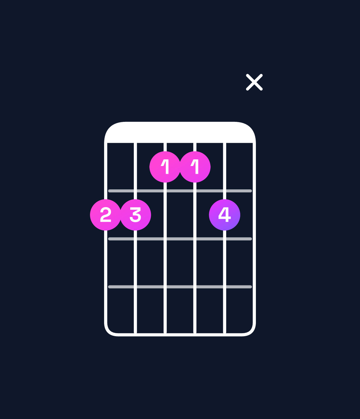 Chord chart for How to play A♭6 add 9 / E♭ (2nd inversion) chord on guitar — Shape bbaabx | Guitar Wiz