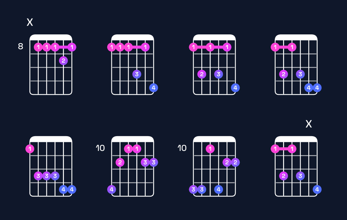 Chord chart for A♭6 add 9 / F (3rd inversion) Guitar Chord: Notes, Shapes & Bass Note | Guitar Wiz