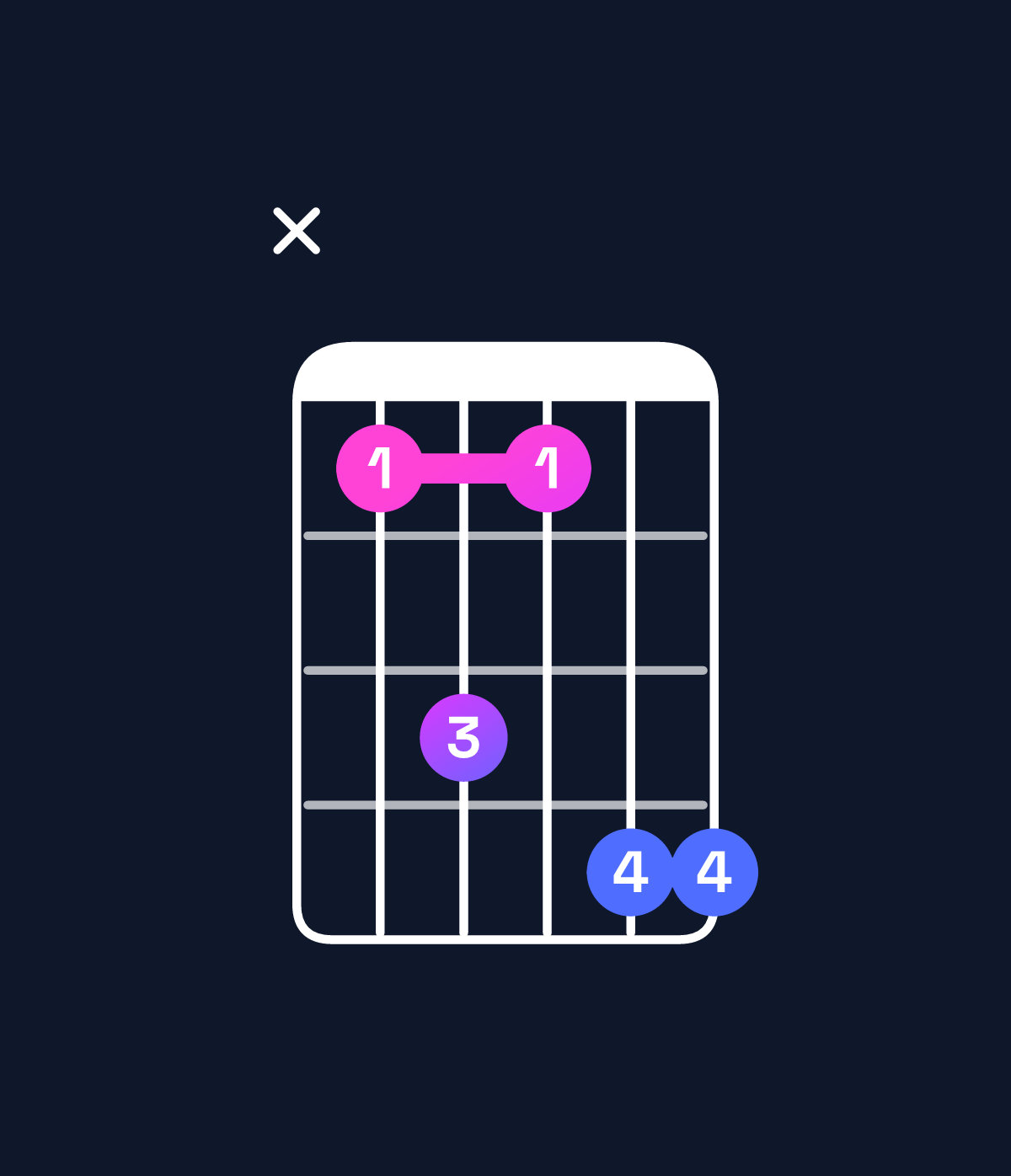 Chord chart for How to play A♭6 suspended 2nd / B♭ (1st inversion) chord on guitar — Shape x13144 | Guitar Wiz