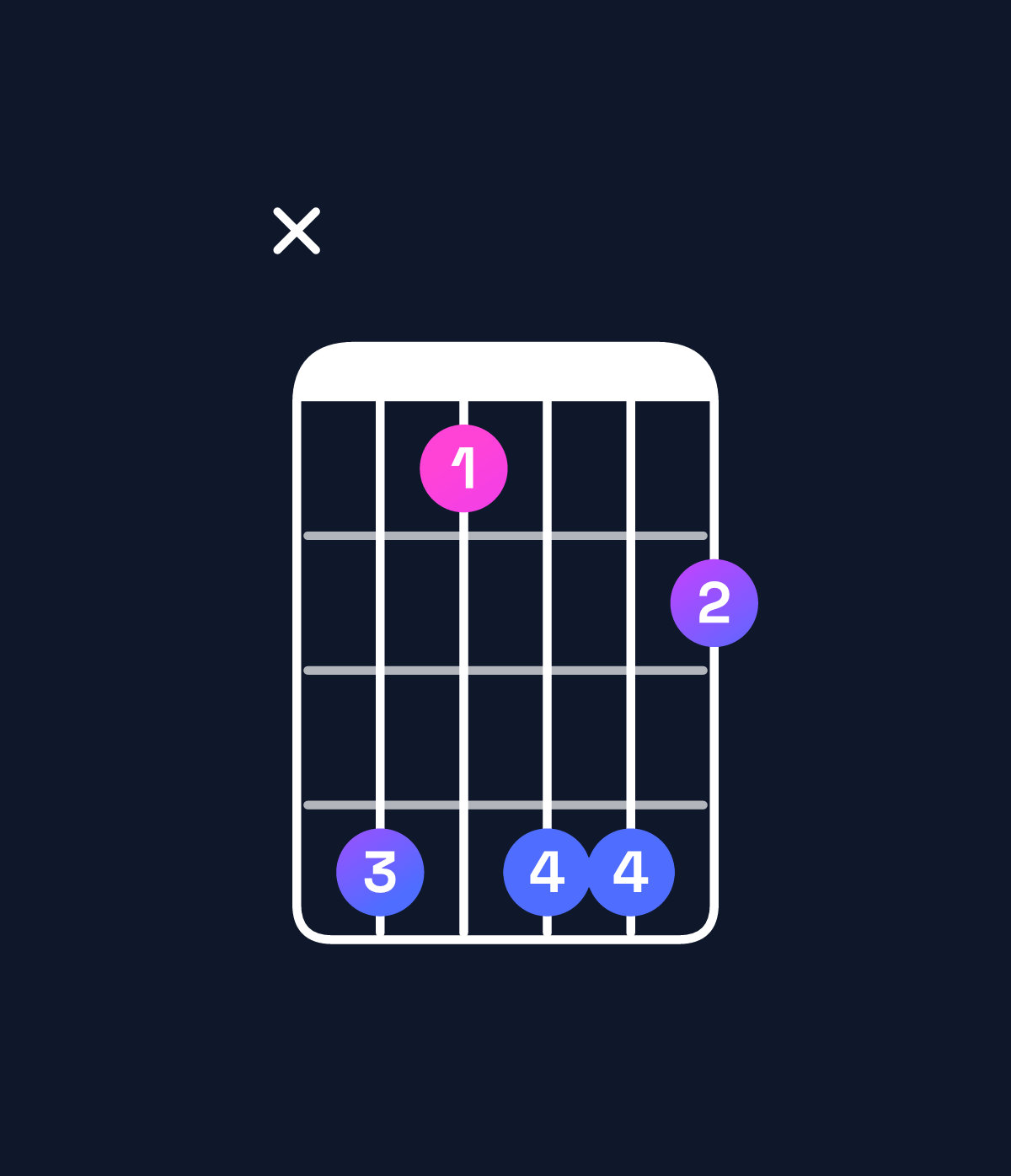Chord chart for How to play A♭6 suspended 4th / E♭ (2nd inversion) chord on guitar — Shape x63664 | Guitar Wiz