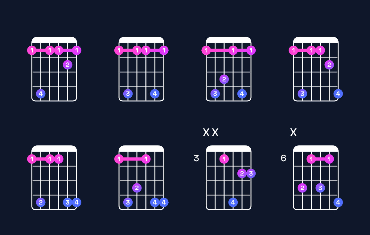 Chord chart for A♭6 suspended 4th / F (3rd inversion) Guitar Chord: Notes, Shapes & Bass Note | Guitar Wiz
