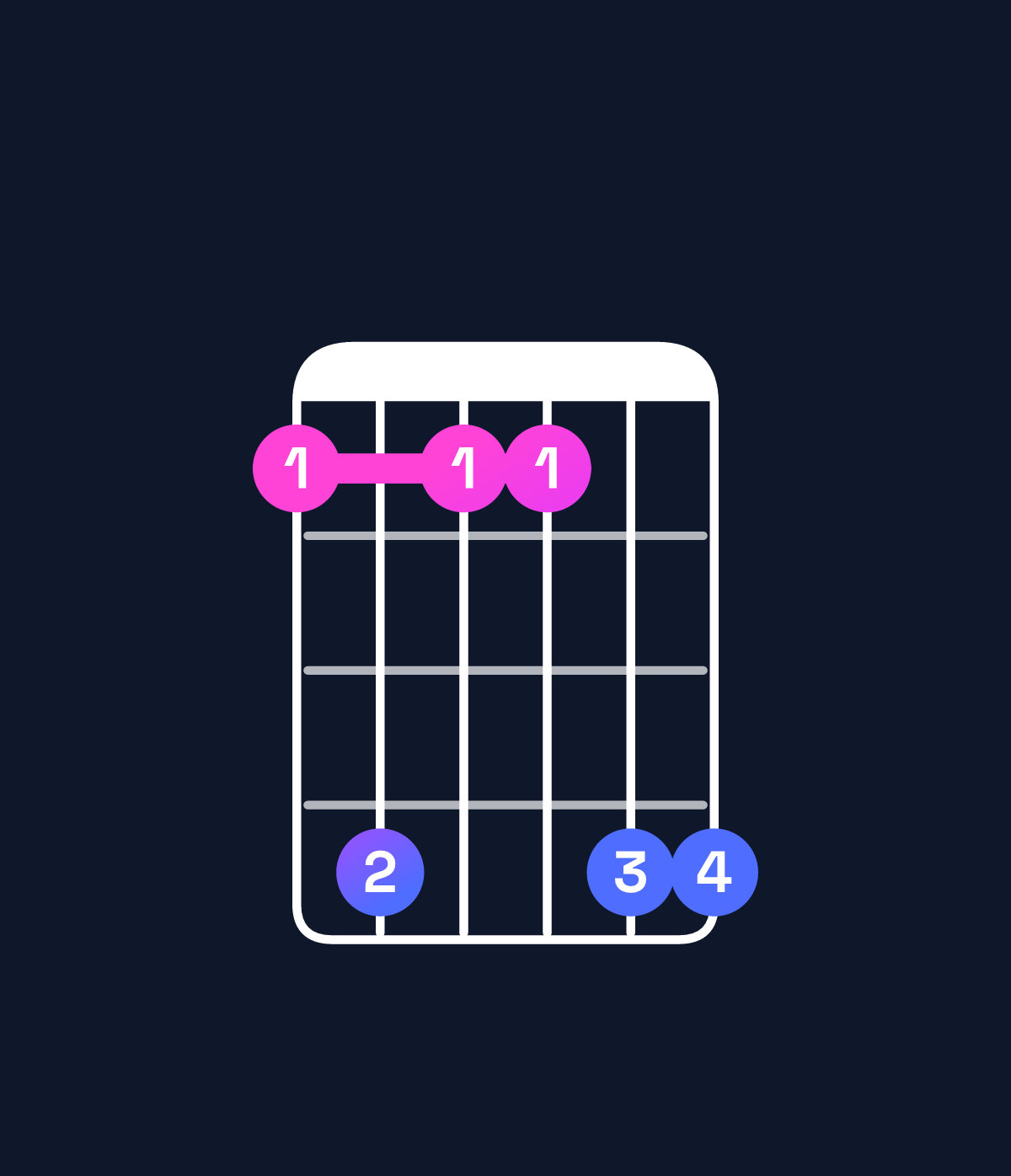 Chord chart for How to play A♭6 suspended 4th / F (3rd inversion) chord on guitar — Shape 141144 | Guitar Wiz