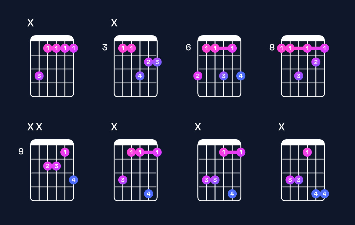 Chord chart for A♭6 / C (1st inversion) Guitar Chord: Notes, Shapes & Bass Note | Guitar Wiz