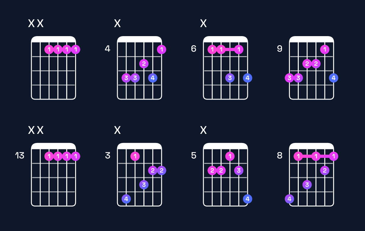 Chord chart for A♭6 / E♭ (2nd inversion) Guitar Chord: Notes, Shapes & Bass Note | Guitar Wiz