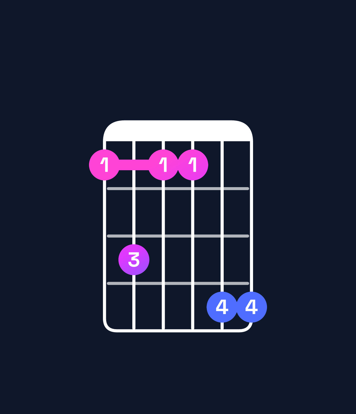 Chord chart for How to play A♭6 / F (3rd inversion) chord on guitar — Shape 131144 | Guitar Wiz