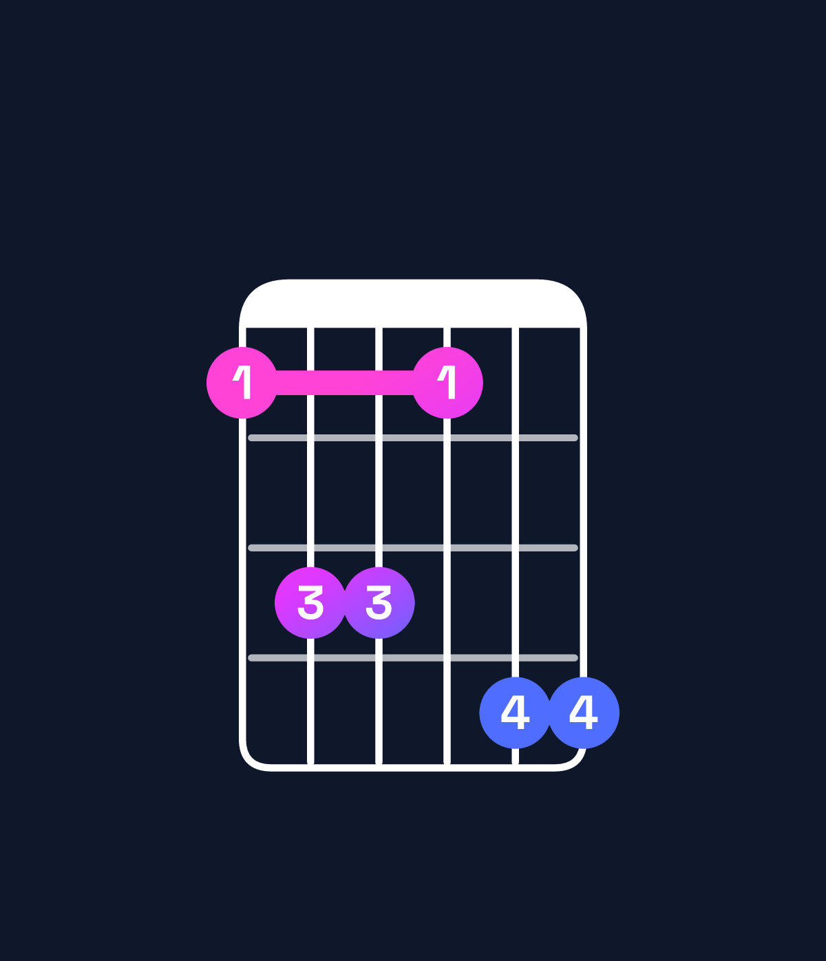 Chord chart for How to play A♭6 / F (3rd inversion) chord on guitar — Shape 133144 | Guitar Wiz