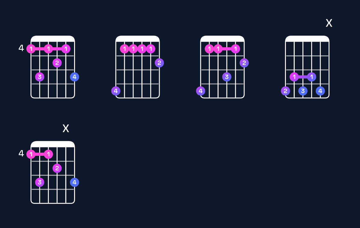 Chord chart for A♭9 Guitar Chord: Notes, Intervals, Inversions & Shapes | Guitar Wiz