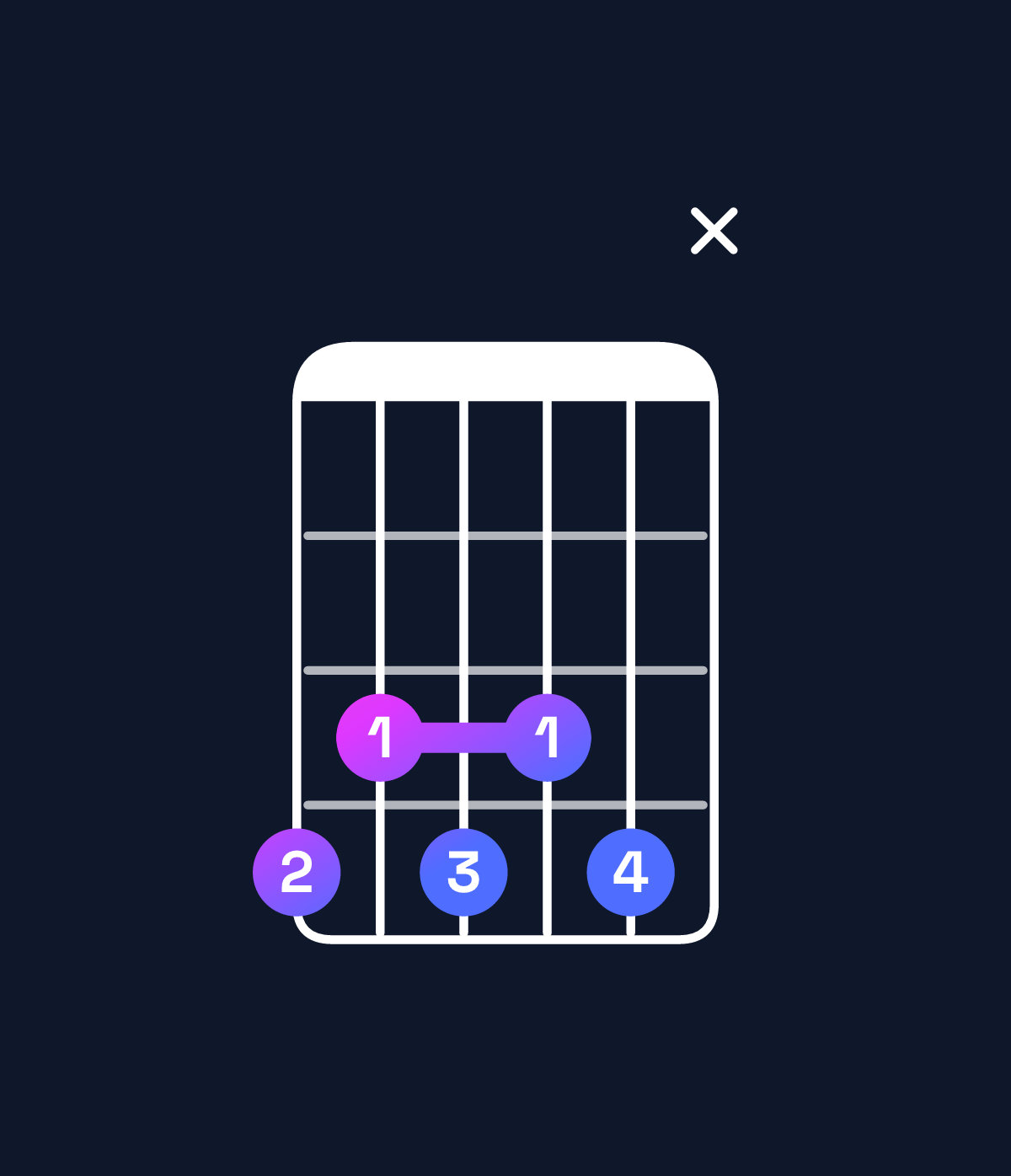 Chord chart for How to play A♭9 chord on guitar — Shape 43434x | Guitar Wiz