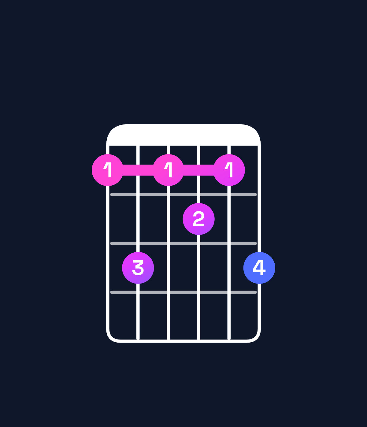 Chord chart for How to play A♭9 chord on guitar — Shape 464546 | Guitar Wiz