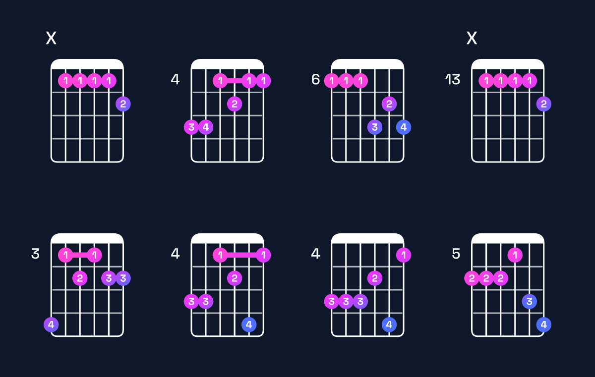 Chord chart for A♭9 / B♭ (4th inversion) Guitar Chord: Notes, Shapes & Bass Note | Guitar Wiz