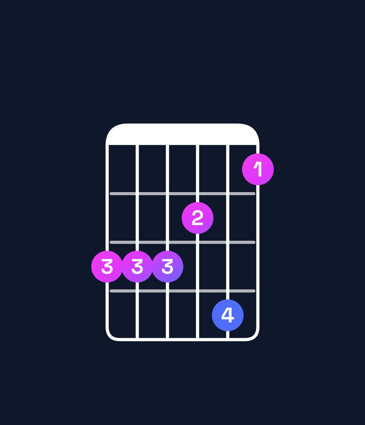 Chord chart for How to play A♭9 / B♭ (4th inversion) chord on guitar — Shape 666574 | Guitar Wiz
