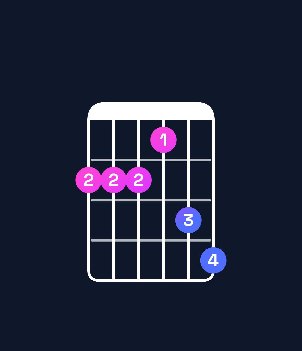 Chord chart for How to play A♭9 / B♭ (4th inversion) chord on guitar — Shape 666578 | Guitar Wiz