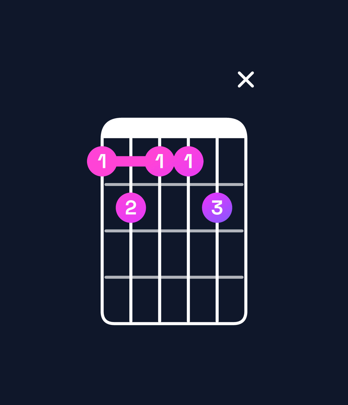 Chord chart for How to play A♭9 / C (1st inversion) chord on guitar — Shape 89889x | Guitar Wiz