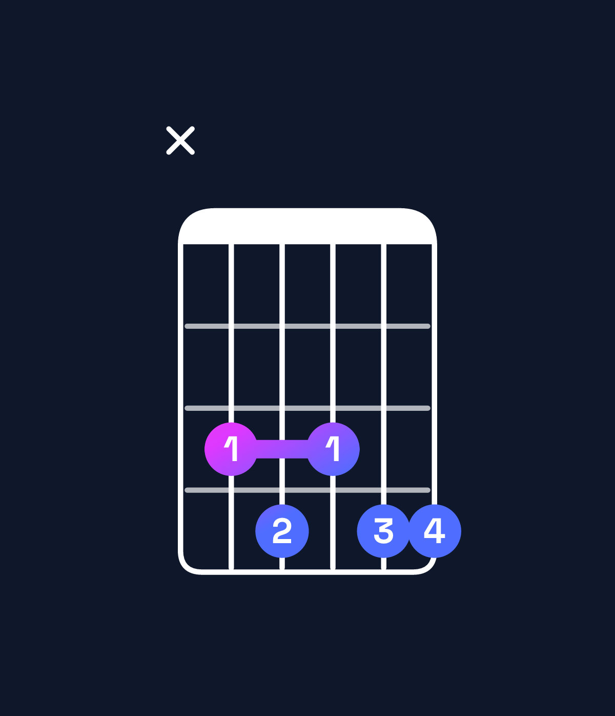 Chord chart for How to play A♭9 / C (1st inversion) chord on guitar — Shape x34344 | Guitar Wiz